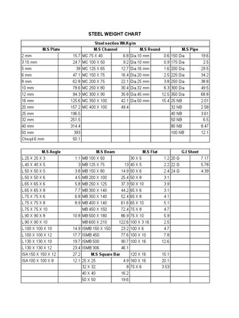 sheet metal weights|sheet metal weight chart pdf.